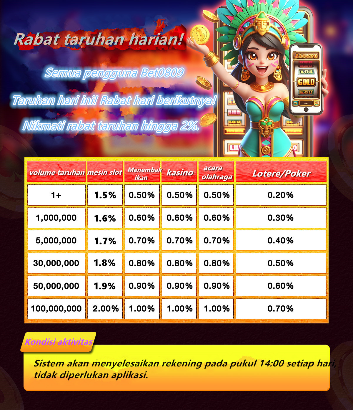 Demo Slot Sugar Rush APK untuk Unduhan Android